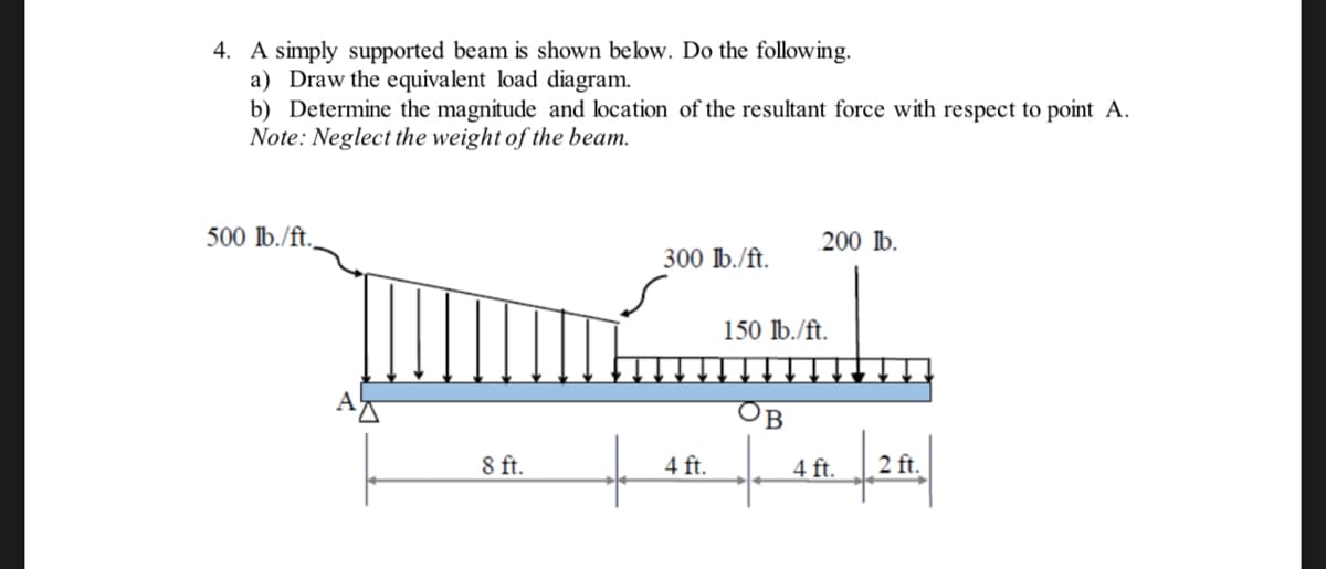 4. A simply supported beam is shown below. Do the following.
a) Draw the equivalent load diagram.
b) Determine the magnitude and location of the resultant force with respect to point A.
Note: Neglect the weight of the beam.
500 lb./ft.
200 lb.
300 Ib./ft.
150 lb./ft.
AT
В
8 ft.
4 ft.
4 ft.
2 ft.
