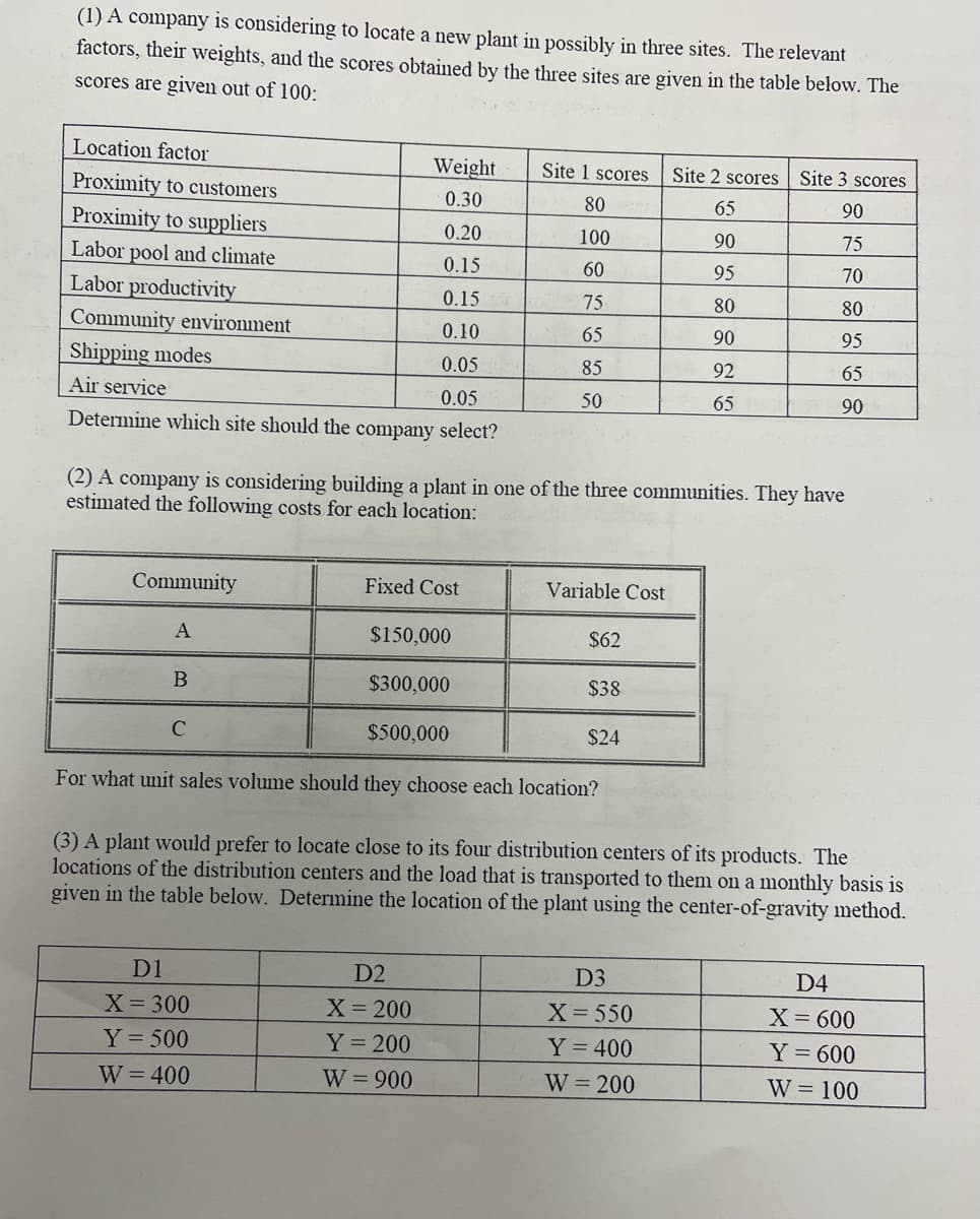 (1) A company is considering to locate a new plant in possibly in three sites. The relevant
factors, their weights, and the scores obtained by the three sites are given in the table below. The
scores are given out of 100:
Location factor
Weight
Site 1 scores
Site 2 scores Site 3 scores
Proximity to customers
0.30
80
65
90
Proximity to suppliers
0.20
100
90
75
Labor pool and climate
0.15
60
95
70
Labor productivity
0.15
75
80
80
Community environment
0.10
65
90
95
Shipping modes
0.05
85
92
65
Air service
0.05
50
65
90
Determine which site should the company select?
(2) A company is considering building a plant in one of the three communities. They have
estimated the following costs for each location:
Community
A
B
C
Fixed Cost
Variable Cost
$150,000
$62
$300,000
$38
$500,000
$24
For what unit sales volume should they choose each location?
(3) A plant would prefer to locate close to its four distribution centers of its products. The
locations of the distribution centers and the load that is transported to them on a monthly basis is
given in the table below. Determine the location of the plant using the center-of-gravity method.
D1
D2
D3
X = 300
X = 200
X = 550
ᎠᏎ
X = 600
Y = 500
Y = 200
Y = 400
Y = 600
W = 400
W = 900
W = 200
W = 100