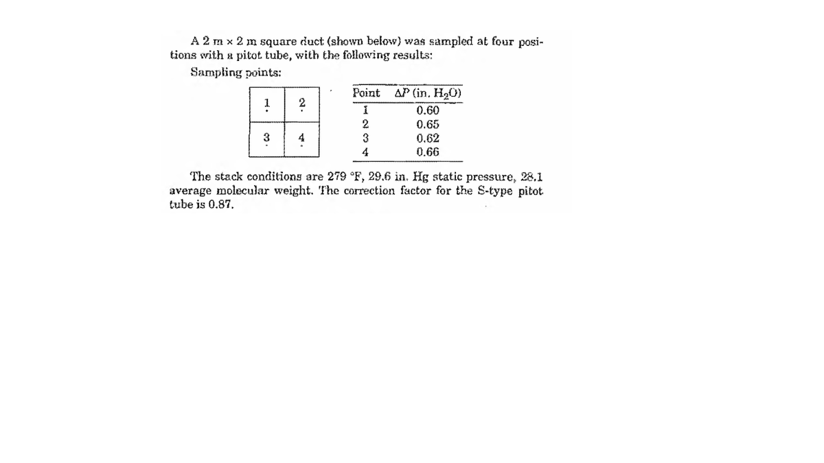 A 2 m x 2 m square duct (shown below) was sampled at four posi-
tions with & pitot tube, with the following results:
Sampling points:
Point
AP (in. H20)
0.60
2
0.65
0.62
0.66
3
3
4
The stack conditions are 279 °F, 29.6 in. Hg static pressure, 28.l
average molecular weight. 'The correction factor for the S-type pitot
tube is 0.87.

