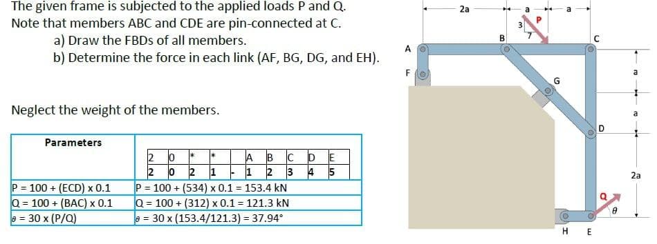 The given frame is subjected to the applied loads P and Q.
Note that members ABC and CDE are pin-connected at C.
a) Draw the FBDs of all members.
A
b) Determine the force in each link (AF, BG, DG, and EH).
F
Neglect the weight of the members.
Parameters
*
2 0
D
A B C
1
2 10 2 1
3
P= 100+ (ECD) x 0.1
Q = 100+ (BAC) x 0.1
e = 30 x (P/Q)
P = 100 + (534) x 0.1 = 153.4 kN
Q=100+ (312) x 0.1 = 121.3 kN
e = 30 x (153.4/121.3) = 37.94°
14
E5
E
2a
B
3
OG
HO
HE
D
8
a
2a