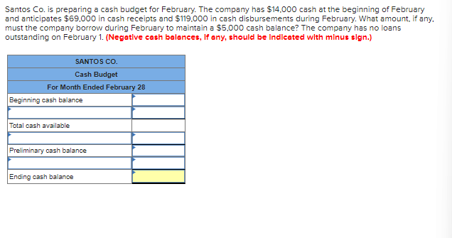 Santos Co. is preparing a cash budget for February. The company has $14,000 cash at the beginning of February
and anticipates $69,000 in cash receipts and $119,000 in cash disbursements during February. What amount, if any.
must the company borrow during February to maintain a $5,000 cash balance? The company has no loans
outstanding on February 1. (Negative cash balances, if any, should be Indicated with minus sign.)
For Month Ended February 28
SANTOS CO.
Cash Budget
Beginning cash balance
Total cash available
Preliminary cash balance
Ending cash balance