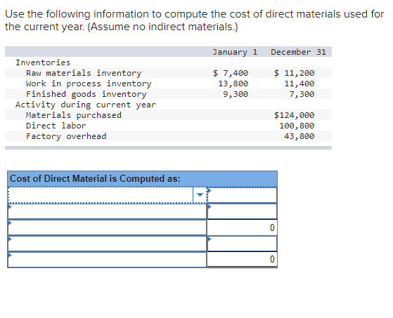 Use the following information to compute the cost of direct materials used for
the current year. (Assume no indirect materials.)
Inventories
Raw materials inventory
Work in process inventory
Finished goods inventory
Activity during current year
Materials purchased
Direct labor
Factory overhead
Cost of Direct Material is Computed as:
January 1 December 31
$ 7,400
$ 11, 200
13,800
9,300
11,400
7,300
$124,000
100, 800
43,800
0
0