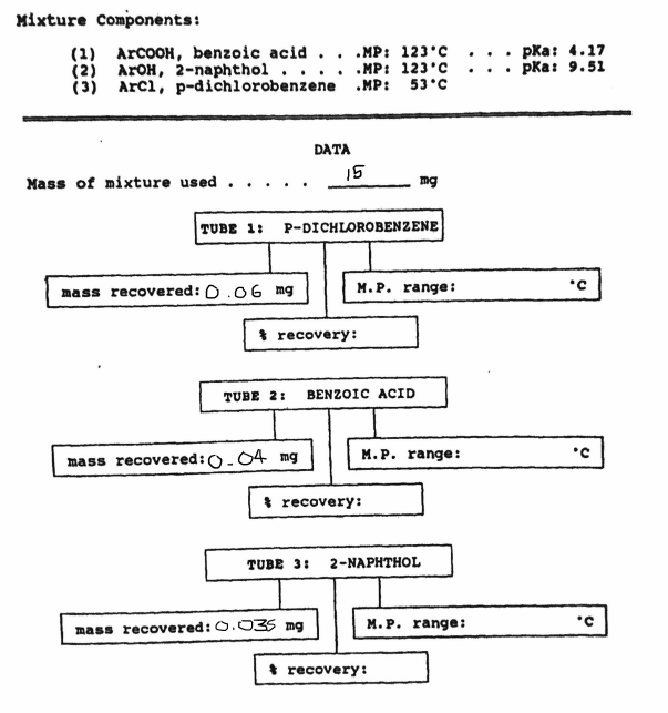 Mixture Components:
(1) ArCOOH, benzoic acid. . .MP: 123°C
(2) ArOH, 2-naphthol...
.MP: 123 C
.MP: 53°C
(3)
ArCl, p-dichlorobenzene
DATA
Mass of mixture used
15
mg
P-DICHLOROBENZENE
TUBE 1:
mass recovered: 0.06 mg
mass recovered: 0.04 mg
mass recovered: 0.035 mg
M.P. range:
recovery:
TUBE 2: BENZOIC ACID
M.P. range:
recovery:
TUBE 3: 2-NAPHTHOL
recovery:
M.P. range:
.
.
pka: 4.17
pka: 9.51
'C
'C
'C