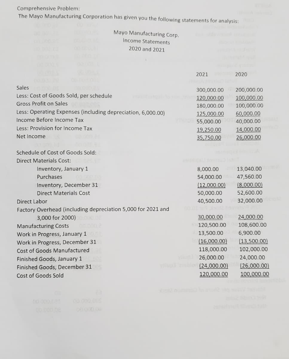 Comprehensive Problem:
The Mayo Manufacturing Corporation has given you the following statements for analysis:
Sales00.000.00
Less: Cost of Goods Sold, per schedule
Gross Profit on Sales
Schedule of Cost of Goods Sold:
Direct Materials Cost:
Less: Operating Expenses (including depreciation, 6,000.00)
Income Before Income Tax
Less: Provision for Income Tax
Net Income
Inventory, January 1
Purchases
Inventory, December 31
Direct Materials Cost
Mayo Manufacturing Corp.
Income Statements
2020 and 2021
Manufacturing Costs
Work in Progress, January 100.00
Work in Progress, December 31
Cost of Goods Manufactured as
Finished Goods, January 1s.100
Finished Goods, December 31005
Cost of Goods Sold
Direct Labor
Factory Overhead (including depreciation 5,000 for 2021 and
3,000 for 2000)00.000,00
00.000,081
00.000,08
300,000.00
nobsbarqsh to ten drom 120,000.00
180,000.00
2021
YTIUD
2020
21322A
200,000.00
100,000.00
100,000.00
125,000.00
60,000.00
55,000.00 001 40,000.00
19,250.00
14,000.00
35,750.00
26,000.00
00.019 bb012 bon
8,000.00
13,040.00 ubnicki
54,000.00
47,560.00
(12,000.00) (8,000.00)
50,000.00
52,600.00
40,500.00 32,000.00 12
30,000.000 24,000.00
120,500.00
108,600.00
13,500.00
6,900.00
(16,000.00)
118,000.00
yup3 26,000.00
vslup3 amablon (24,000.00)
120,000.00
(13,500.00)
102,000.00
24,000.00
(26,000.00)
100,000.00