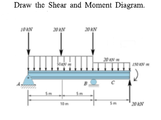 Draw the Shear and Moment Diagram.
10 kN
20 kN
SOR
10 m
20 kN
M
20 Nm
5m
150 KN
20 kN