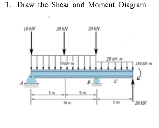 1. Draw the Shear and Moment Diagram.
10kN
5m
20 kN
10 m
20 KN
20 AN
5m
150 kNm
20 kN