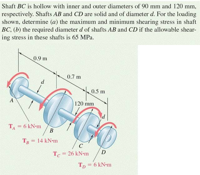 Shaft BC is hollow with inner and outer diameters of 90 mm and 120 mm,
respectively. Shafts AB and CD are solid and of diameter d. For the loading
shown, determine (a) the maximum and minimum shearing stress in shaft
BC, (b) the required diameter d of shafts AB and CD if the allowable shear-
ing stress in these shafts is 65 MPa.
0.9 m
0.7 m
d
0.5 m
+000
120 mm
TA = 6 kN•m
B
TB = 14 kN•m
C
D
Tc = 26 kN-m
To = 6 kN-m
A