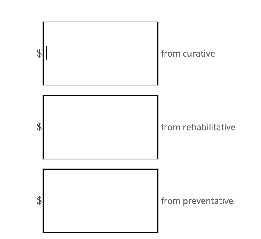 SA
A
from curative
from rehabilitative
from preventative