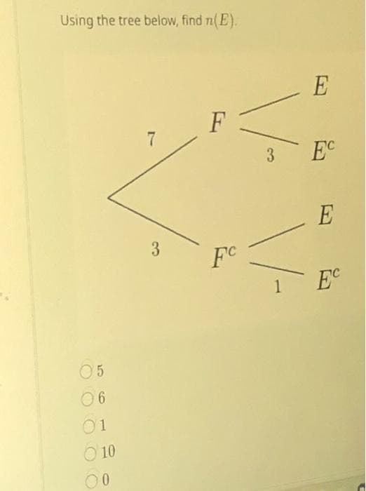 Using the tree below, find n(E).
05
06
01
10
00
3
F
FC
3
– Ε
\/-
EC
E
1 EC