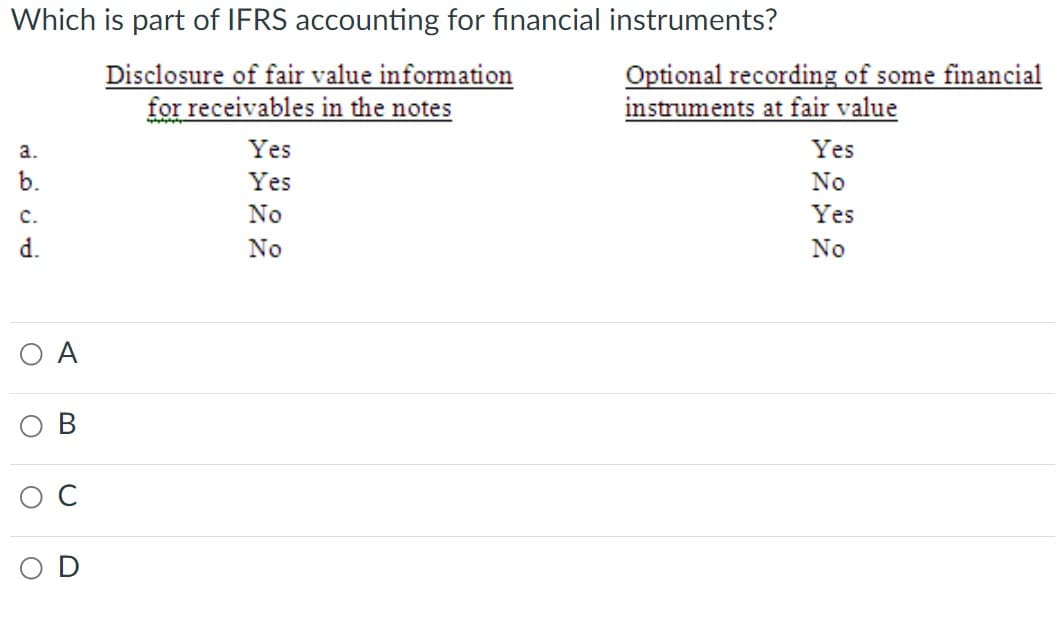Which is part of IFRS accounting for financial instruments?
Disclosure of fair value information
for receivables in the notes
a.
b.
C.
d.
OA
Yes
Yes
No
No
Optional recording of some financial
instruments at fair value
Yes
No
Yes
No