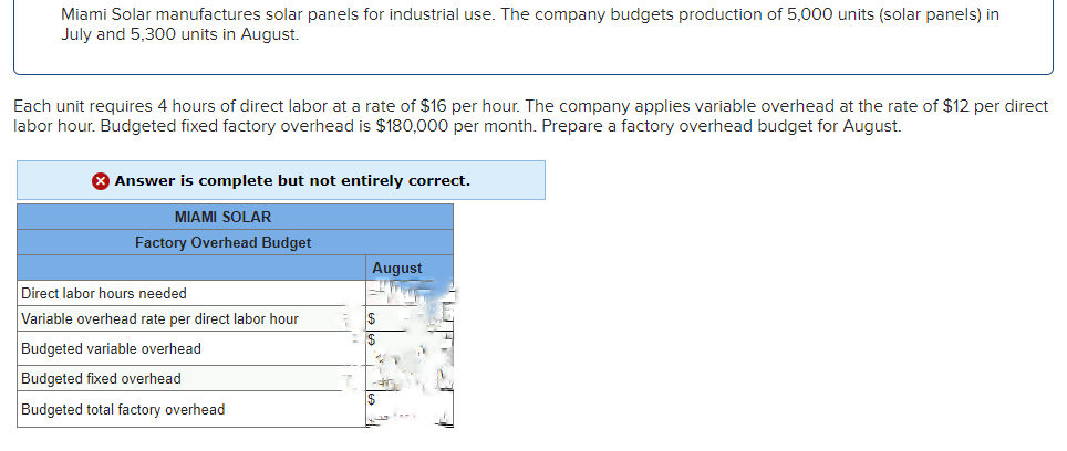 Miami Solar manufactures solar panels for industrial use. The company budgets production of 5,000 units (solar panels) in
July and 5,300 units in August.
Each unit requires 4 hours of direct labor at a rate of $16 per hour. The company applies variable overhead at the rate of $12 per direct
labor hour. Budgeted fixed factory overhead is $180,000 per month. Prepare a factory overhead budget for August.
> Answer is complete but not entirely correct.
MIAMI SOLAR
Factory Overhead Budget
Direct labor hours needed
Variable overhead rate per direct labor hour
Budgeted variable overhead
Budgeted fixed overhead
Budgeted total factory overhead
August
$
1