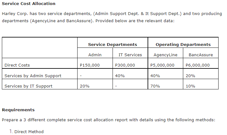 Service Cost Allocation
Harley Corp. has two service departments, (Admin Support Dept. & It Support Dept.) and two producing
departments (AgencyLine and BancAssure). Provided below are the relevant data:
Service Departments
Operating Departments
Admin
Agency Line
BancAssure
Direct Costs
P150,000
P300,000
P5,000,000
P6,000,000
Services by Admin Support
40%
40%
20%
Services by IT Support
20%
70%
10%
Requirements
Prepare a 3 different complete service cost allocation report with details using the following methods:
1. Direct Method
IT Services