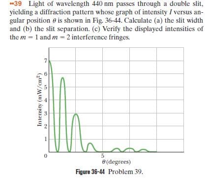 *39 Light of wavelength 440 nm passes through a double slit,
yielding a diffraction pattern whose graph of intensity I versus an-
gular position e is shown in Fig. 36-44. Calculate (a) the slit width
and (b) the slit separation. (c) Verify the displayed intensities of
the m = 1 and m = 2 interference fringes.
5.
e (degrees)
Figure 36-44 Problem 39.
Intensity (mW/cm2)
