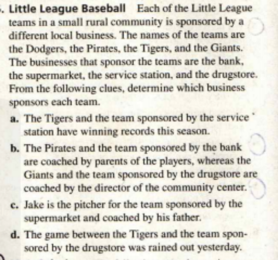 . Little League Baseball Each of the Little League
teams in a small rural community is sponsored by a
different local business. The names of the teams are
the Dodgers, the Pirates, the Tigers, and the Giants.
The businesses that sponsor the teams are the bank,
the supermarket, the service station, and the drugstore.
From the following clues, determine which business
sponsors each team.
a. The Tigers and the team sponsored by the service
station have winning records this season.
b. The Pirates and the team sponsored by the bank
are coached by parents of the players, whereas the
Giants and the team sponsored by the drugstore are
coached by the director of the community center.
c. Jake is the pitcher for the team sponsored by the
supermarket and coached by his father.
d. The game between the Tigers and the team spon-
sored by the drugstore was rained out yesterday.
