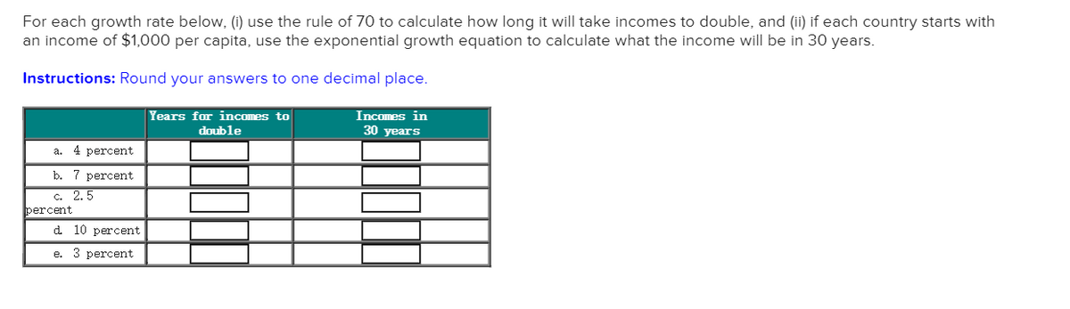 For each growth rate below, (i) use the rule of 70 to calculate how long it will take incomes to double, and (ii) if each country starts with
an income of $1,000 per capita, use the exponential growth equation to calculate what the income will be in 30 years.
Instructions: Round your answers to one decimal place.
Years for incomes to
Incomes in
double
30 years
a. 4 percent
b. 7 percent
c. 2.5
percent
d 10 percent
e. 3 percent
