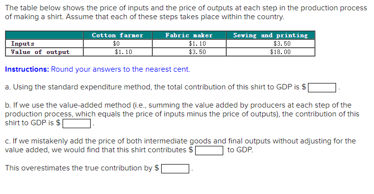 The table below shows the price of inputs and the price of outputs at each step in the production process
of making a shirt. Assume that each of these steps takes place within the country.
Cotton farner
Fabric maker
Sewing and printing
$3. 50
$18. 00
$0
$1. 10
Inputs
Value of output
$1. 10
$3. 50
Instructions: Round your answers to the nearest cent.
a. Using the standard expenditure method, the total contribution of this shirt to GDP is $|
b. If we use the value-added method (i.e., summing the value added by producers at each step of the
production process, which equals the price of inputs minus the price of outputs), the contribution of this
shirt to GDP is $
c. If we mistakenly add the price of both intermediate goods and final outputs without adjusting for the
value added, we would find that this shirt contributes $
to GDP.
This overestimates the true contribution by $
