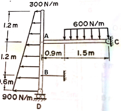 300N/m
1.2 m
600N/m
A
0.9m
1.5m
1.2 m
900 N/m
D
