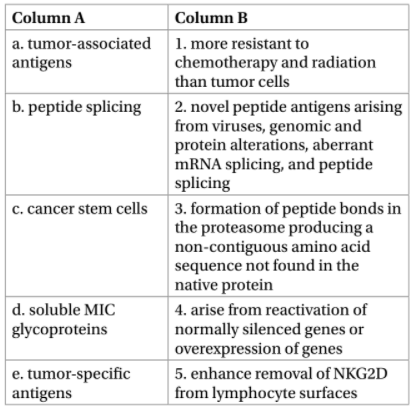 Column A
Column B
a. tumor-associated 1. more resistant to
antigens
chemotherapy and radiation
than tumor cells
b. peptide splicing
2. novel peptide antigens arising
from viruses, genomic and
protein alterations, aberrant
MRNA splicing, and peptide
splicing
c. cancer stem cells 3. formation of peptide bonds in
the proteasome producing a
non-contiguous amino acid
sequence not found in the
|native protein
| 4. arise from reactivation of
normally silenced genes or
overexpression of genes
d. soluble MIC
glycoproteins
e. tumor-specific
antigens
5. enhance removal of NKG2D
from lymphocyte surfaces
