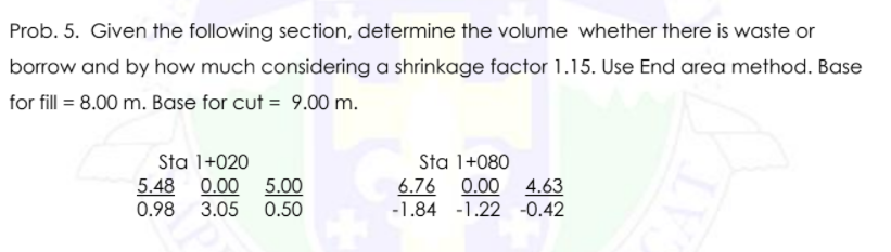 Prob. 5. Given the following section, determine the volume whether there is waste or
borrow and by how much considering a shrinkage factor 1.15. Use End area method. Base
for fill = 8.00 m. Base for cut = 9.00 m.
Sta 1+020
5.48 0.00
0.98 3.05
Sta 1+080
6.76 0.00 4.63
-1.84 -1.22 -0.42
5.00
0.50
