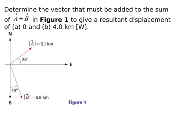 Determine the vector that must be added to the sum
4+B
in Figure 1 to give a resultant displacement
of
of (a) 0 and (b) 4.0 km [W].
N
JĀ|= 5.1 km
38°
E
19
|B|= 6,8 km
Figure 1
