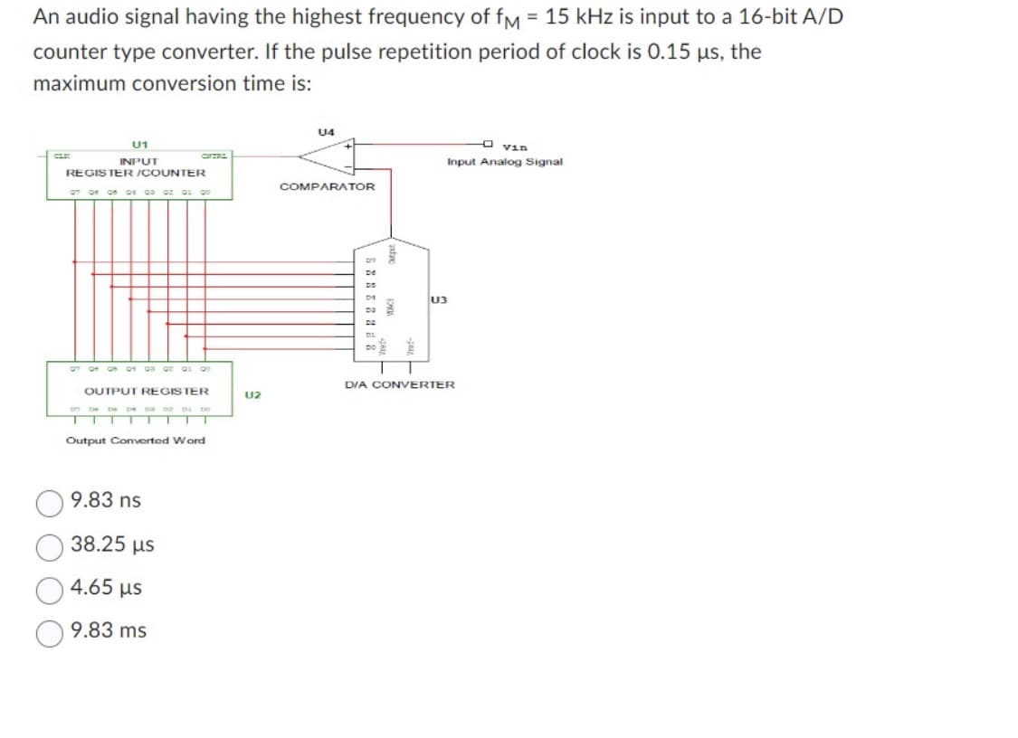 An audio signal having the highest frequency of fM = 15 kHz is input to a 16-bit A/D
counter type converter. If the pulse repetition period of clock is 0.15 us, the
maximum conversion time is:
U1
INPUT
REGISTER /COUNTER
07 06 05 04 03 02 01 00
07 06 05 04 03 02 01 0
OUTPUT REGISTER
03 02 01 DO
▬▬▬▬▬▬▬▬▬▬▬▬▬▬▬▬▬▬▬▬TIT
Output Converted Word
9.83 ns
38.25 μs
4.65 με
9.83 ms
U2
U4
COMPARATOR
DS
DI
Vin
Input Analog Signal
U3
D/A CONVERTER