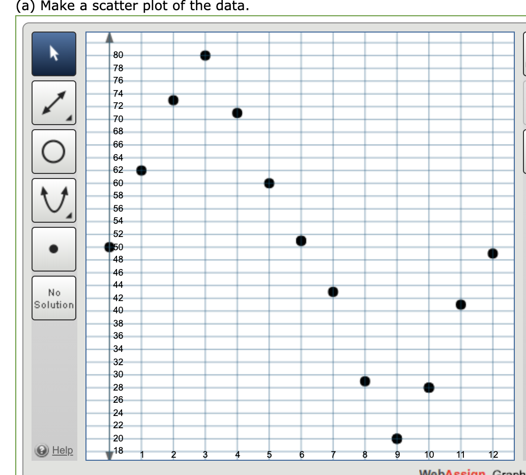 (a) Make a scatter plot of the data.
80
78
76
74
72
70
68
66
64
62
60
58
56
54
52
50
48
46
44
No
42
Solution
40
38
36
34
32
30
28
26
24
22
20
O Help
18
2
4
6.
8.
10
11
12
WebAssian Craph
