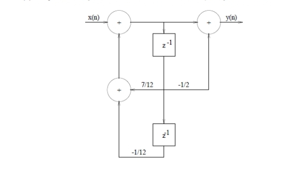 x(n)
y(n)
7/12
-1/2
-1/12
