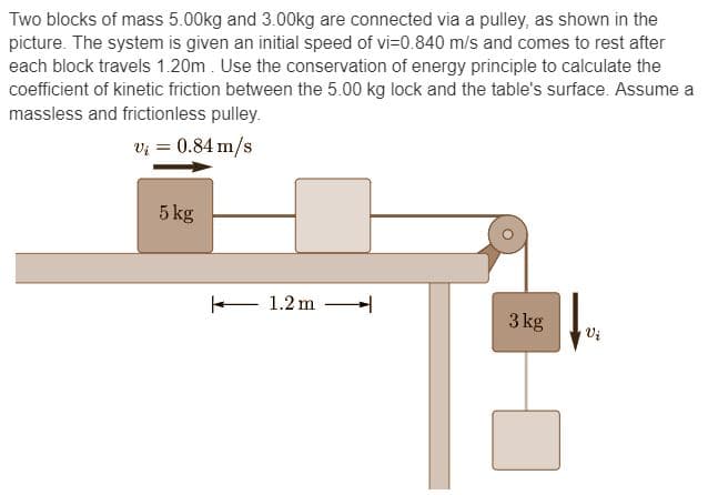 Two blocks of mass 5.00kg and 3.00kg are connected via a pulley, as shown in the
picture. The system is given an initial speed of vi=0.840 m/s and comes to rest after
each block travels 1.20m. Use the conservation of energy principle to calculate the
coefficient of kinetic friction between the 5.00 kg lock and the table's surface. Assume a
massless and frictionless pulley.
v₂ = 0.84 m/s
5 kg
1.2 m
3 kg
Vi