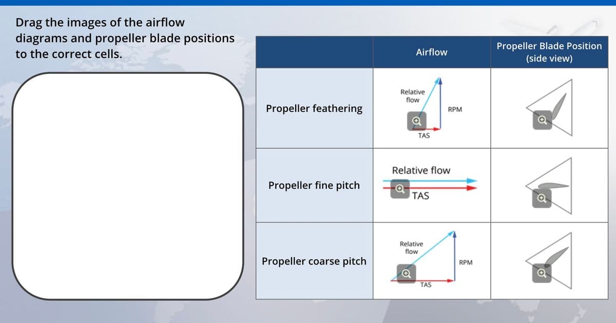 Drag the images of the airflow
diagrams and propeller blade positions
to the correct cells.
Propeller feathering
Airflow
Propeller Blade Position
(side view)
Relative
flow
TAS
RPM
Relative flow
Propeller fine pitch
TAS
Relative
flow
Propeller coarse pitch
RPM
TAS
Θ
6