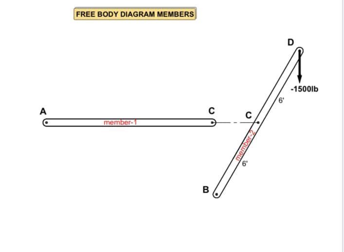 A
FREE BODY DIAGRAM MEMBERS
member-1
с
B
с
6'
member-2
6'
-1500lb