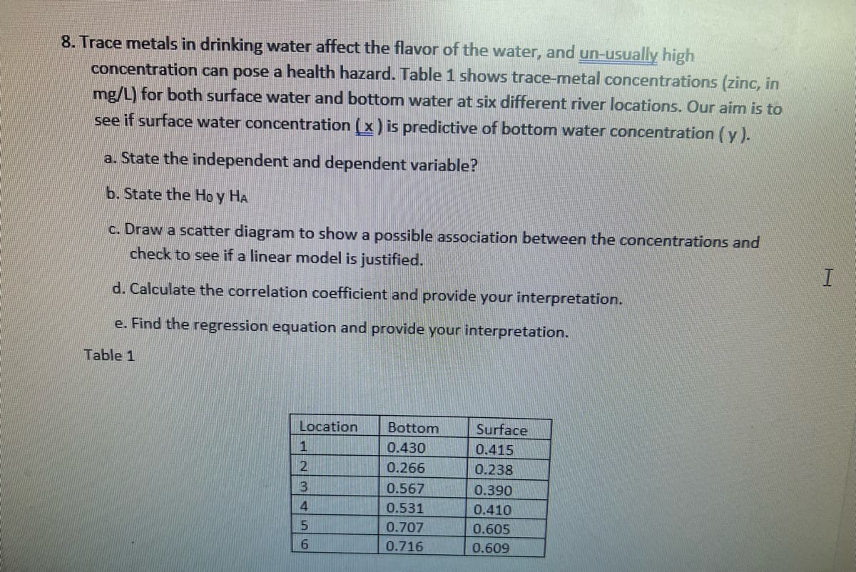 8. Trace metals in drinking water affect the flavor of the water, and un-usually high
concentration can pose a health hazard. Table 1 shows trace-metal concentrations (zinc, in
mg/L) for both surface water and bottom water at six different river locations. Our aim is to
see if surface water concentration (x) is predictive of bottom water concentration (y).
a. State the independent and dependent variable?
b. State the Ho y HA
c. Draw a scatter diagram to show a possible association between the concentrations and
check to see if a linear model is justified.
d. Calculate the correlation coefficient and provide your interpretation.
e. Find the regression equation and pro your interpretation.
Table 1
1123456
Location
Bottom
0.430
0.266
0.567
0.531
0.707
0.716
Surface
0.415
0.238
0.390
0.410
0.605
0.609
I