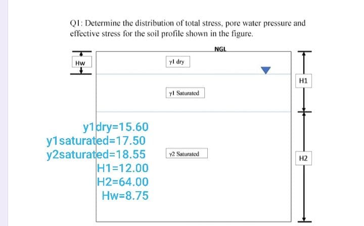 QI: Determine the distribution of total stress, pore water pressure and
effective stress for the soil profile shown in the figure.
NGL
Hw
yl dry
H1
yl Saturated
y1dry=15.60
y1saturated=17.50
y2saturated=18.55
H1=12.00
H2=64.00
Y2 Saturated
H2
Hw=8.75
