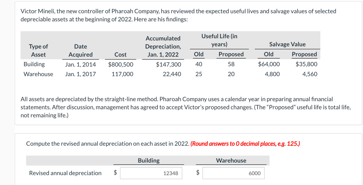 Victor Mineli, the new controller of Pharoah Company, has reviewed the expected useful lives and salvage values of selected
depreciable assets at the beginning of 2022. Here are his findings:
Accumulated
Useful Life (in
Туре of
Date
Depreciation,
years)
Salvage Value
Asset
Acquired
Cost
Jan. 1, 2022
Old
Proposed
Old
Proposed
Building
Jan. 1, 2014
$800,500
$147,300
40
58
$64,000
$35,800
Warehouse
Jan. 1, 2017
117,000
22,440
25
20
4,800
4,560
All assets are depreciated by the straight-line method. Pharoah Company uses a calendar year in preparing annual financial
statements. After discussion, management has agreed to accept Victor's proposed changes. (The “Proposed" useful life is total life,
not remaining life.)
Compute the revised annual depreciation on each asset in 2022. (Round answers to 0 decimal places, e.g. 125.)
uilding
Warehouse
Revised annual depreciation
$
12348
6000
%24
