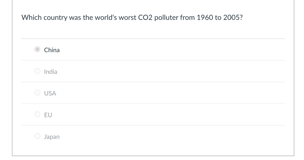 Which country was the world's worst CO2 polluter from 1960 to 2005?
China
India
USA
EU
O Japan
