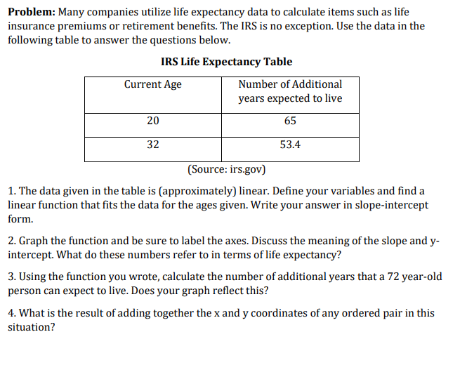 Problem: Many companies utilize life expectancy data to calculate items such as life
insurance premiums or retirement benefits. The IRS is no exception. Use the data in the
following table to answer the questions below.
IRS Life Expectancy Table
Current Age
20
32
Number of Additional
years expected to live
65
53.4
(Source: irs.gov)
1. The data given in the table is (approximately) linear. Define your variables and find a
linear function that fits the data for the ages given. Write your answer in slope-intercept
form.
2. Graph the function and be sure to label the axes. Discuss the meaning of the slope and y-
intercept. What do these numbers refer to in terms of life expectancy?
3. Using the function you wrote, calculate the number of additional years that a 72 year-old
person can expect to live. Does your graph reflect this?
4. What is the result of adding together the x and y coordinates of any ordered pair in this
situation?