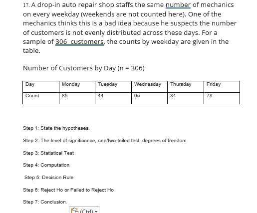 17. A drop-in auto repair shop staffs the same number of mechanics
on every weekday (weekends are not counted here). One of the
mechanics thinks this is a bad idea because he suspects the number
of customers is not evenly distributed across these days. For a
sample of 306 customers, the counts by weekday are given in the
table.
Number of Customers by Day (n = 306)
Day
Monday
Tuesday
Wednesday
Thursday
Friday
Count
85
44
65
34
78
Step 1: State the hypotheses.
Step 2: The level of significance, one/two-tailed test, degrees of freedom
Step 3: Statistical Test
Step 4: Computation
Step 5: Decision Rule
Step 6: Reject Ho or Failed to Reject Ho
Step 7: Conclusion.
Ctr