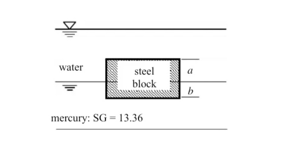 water
steel
а
block
b
mercury: SG = 13.36
