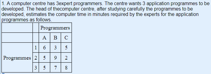 1. A computer centre has 3expert programmers. The centre wants 3 application programmes to be
developed. The head of thecomputer centre, after studying carefully the programmes to be
developed, estimates the computer time in minutes required by the experts for the application
programmes as follows.
Programmers
A
B C
1
6
3
5
Programmes 2
5
9
2
3 5
7
8
