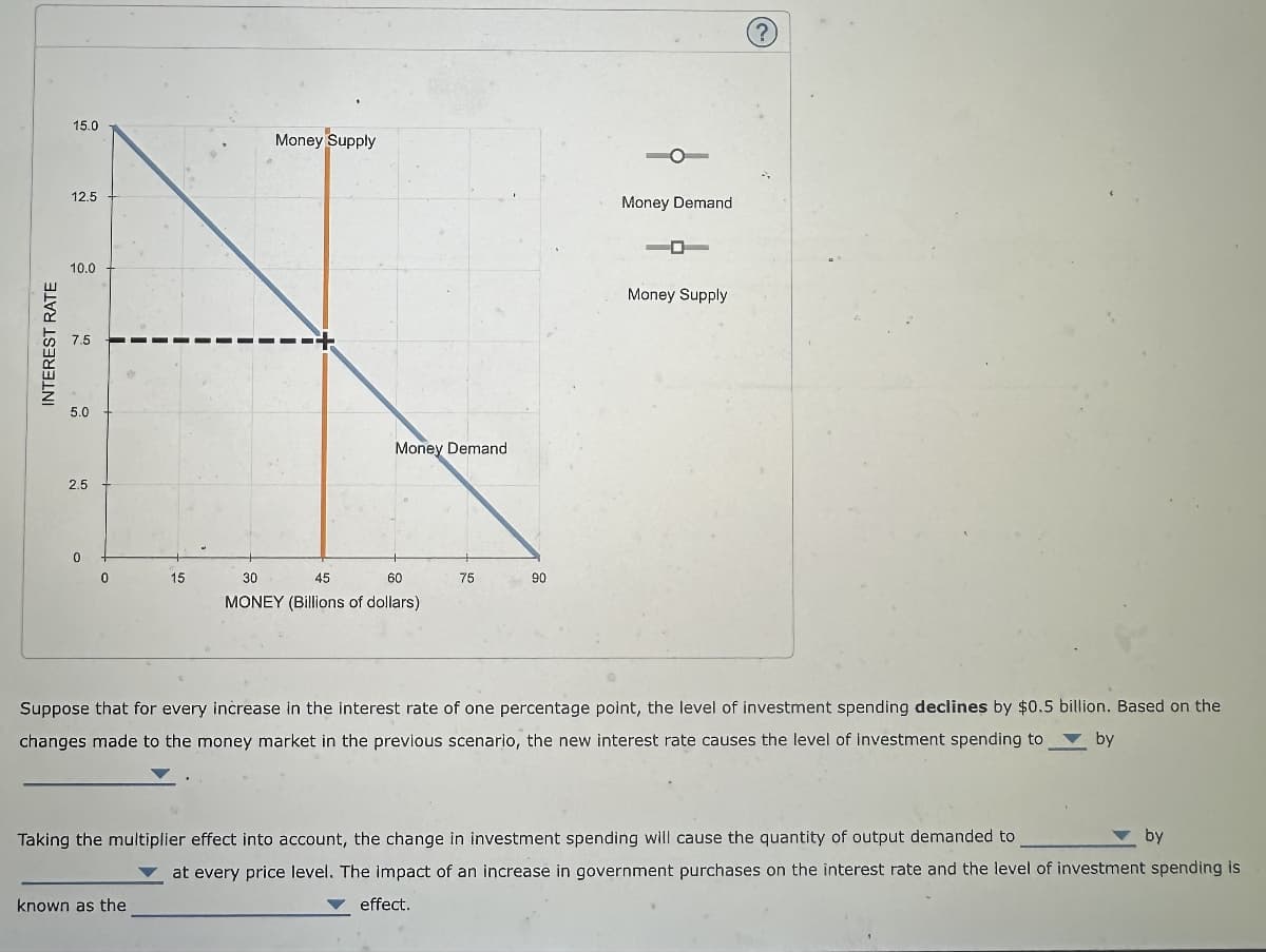 INTEREST RATE
15.0
Money Supply
12.5
Money Demand
10.0
7.5
5.0
2.5
0
0
15
30
45
Money Demand
60
75
90
MONEY (Billions of dollars)
Money Supply
?
Suppose that for every increase in the interest rate of one percentage point, the level of investment spending declines by $0.5 billion. Based on the
changes made to the money market in the previous scenario, the new interest rate causes the level of investment spending to by
Taking the multiplier effect into account, the change in investment spending will cause the quantity of output demanded to
known as the
by
at every price level. The impact of an increase in government purchases on the interest rate and the level of investment spending is
effect.