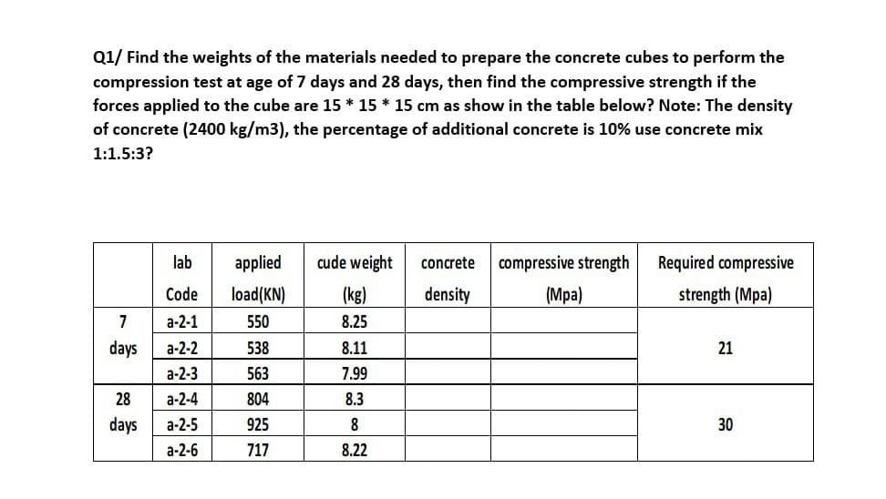 Q1/ Find the weights of the materials needed to prepare the concrete cubes to perform the
compression test at age of 7 days and 28 days, then find the compressive strength if the
forces applied to the cube are 15 * 15 * 15 cm as show in the table below? Note: The density
of concrete (2400 kg/m3), the percentage of additional concrete is 10% use concrete mix
1:1.5:3?
lab
applied
cude weight
concrete
compressive strength
Required compressive
Code
load(KN)
(kg)
density
(Mpa)
strength (Mpa)
7
a-2-1
550
8.25
days
а-2-2
538
8.11
21
а-2-3
563
7.99
28
a-2-4
804
8.3
days
a-2-5
925
8
30
a-2-6
717
8.22
