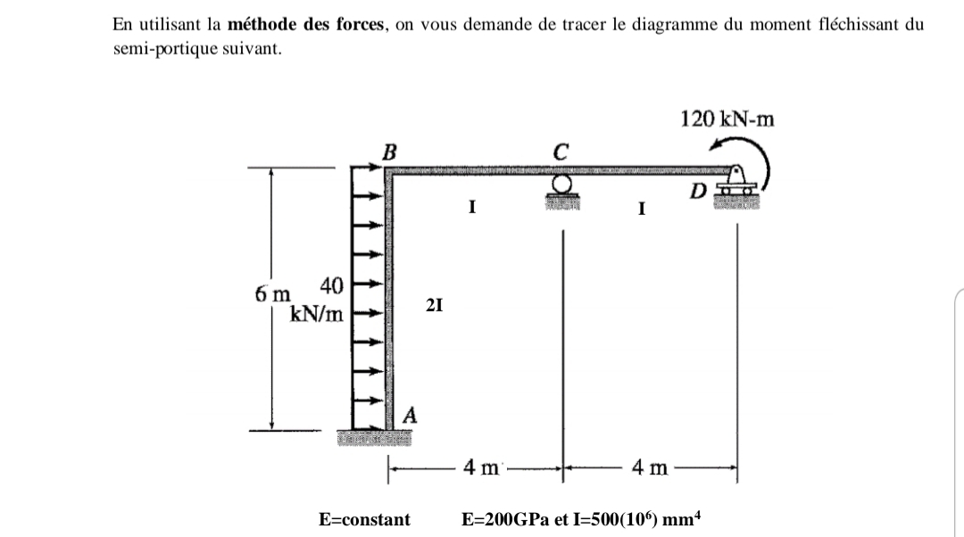 En utilisant la méthode des forces, on vous demande de tracer le diagramme du moment fléchissant du
semi-portique suivant.
6 m
40
kN/m
B
21
E=constant
120 kN-m
DH
I
4 m
4 m
E=200GPa et I-500(106) mm4