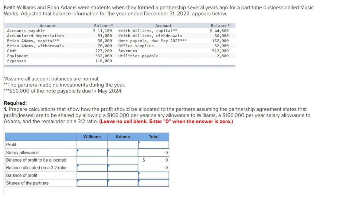 Keith Williams and Brian Adams were students when they formed a partnership several years ago for a part-time business called Music
Works. Adjusted trial balance information for the year ended December 31, 2023, appears below.
Account
Account
Accounts payable
Accumulated depreciation
Brian Adams, capital**
Brian Adams, withdrawals
Cash
Equipment
Expenses
Balance*
$ 11,100
Keith Williams, capital**
Balance*
$ 44,300
91,000
Keith Williams, withdrawals
66,000
38,000
Note payable, due May 2025***
152,000
76,000
227,200
332,000
Office supplies
Revenues
Utilities payable
32,000
512,000
2,800
118,000
Assume all account balances are normal.
The partners made no investments during the year.
***$56,000 of the note payable is due in May 2024.
Required:
1. Prepare calculations that show how the profit should be allocated to the partners assuming the partnership agreement states that
profit/(losses) are to be shared by allowing a $106,000 per year salary allowance to Williams, a $166,000 per year salary allowance to
Adams, and the remainder on a 3:2 ratio. (Leave no cell blank. Enter "O" when the answer is zero.)
Profit
Salary allowance
Balance of profit to be allocated
Balance allocated on a 3:2 ratio
Balance of profit
Shares of the partners
Williams
Adams
Total
0
$
0
0