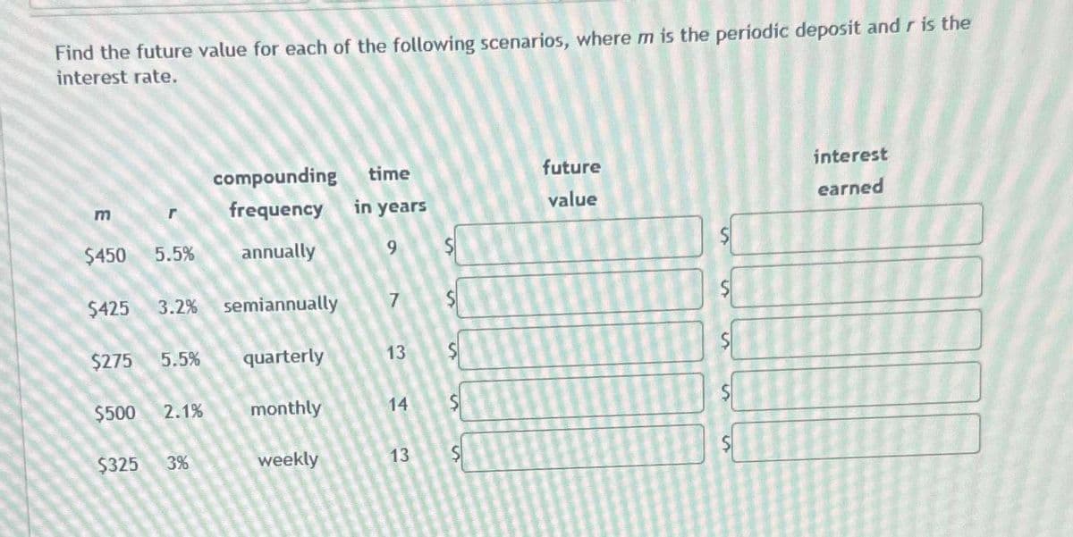 Find the future value for each of the following scenarios, where m is the periodic deposit and r is the
interest rate.
compounding
time
future
E
r frequency in years
value
$450
5.5%
annually
9
$425
3.2% semiannually
7
$275
5.5% quarterly
13
S
S
$500 2.1%
monthly
14
S
$325 3%
weekly
13
S
S
S
interest
earned