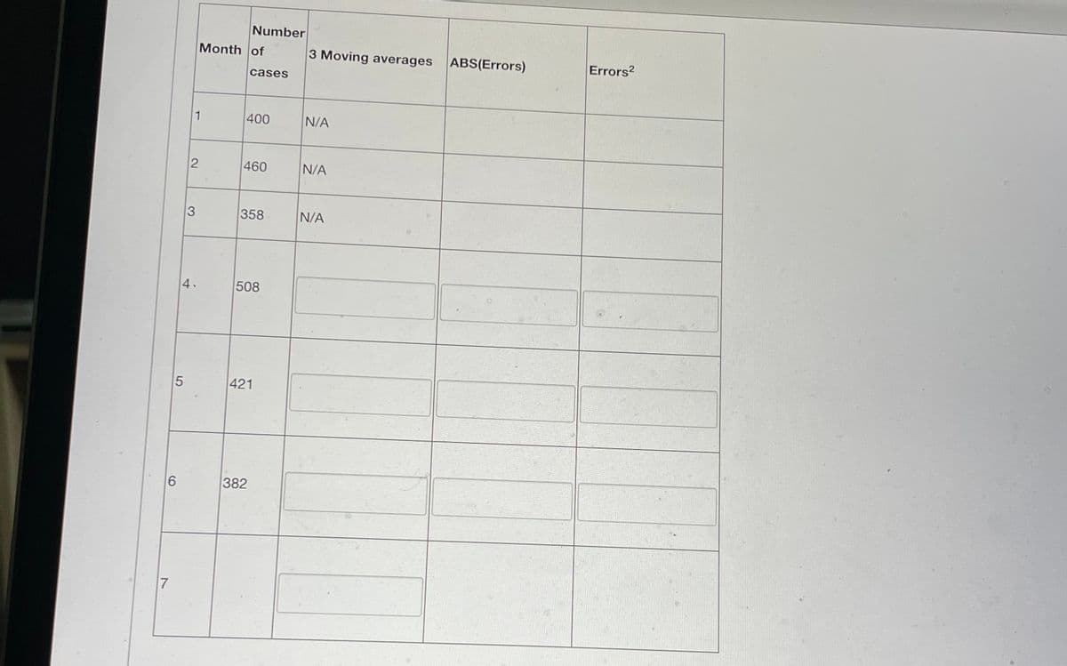 5
6
7
Number
cases
400
460
358
508
Month of
1
2
3
4.
421
382
3 Moving averages ABS(Errors)
N/A
N/A
N/A
Errors2