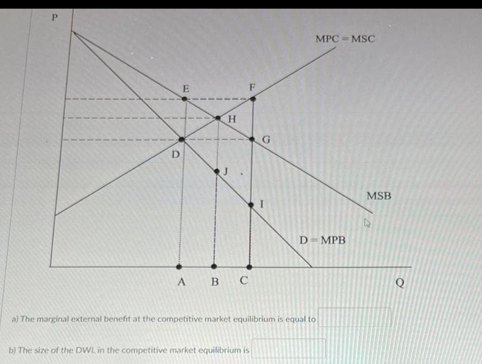 P
D
E
H
F
A B C
G
b) The size of the DWL in the competitive market equilibrium is
I
MPC = MSC
D = MPB
a) The marginal external benefit at the competitive market equilibrium is equal to
MSB
D
Q