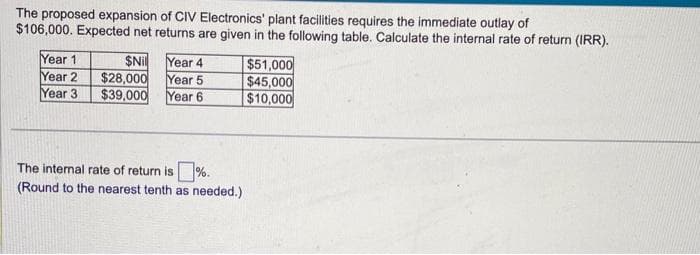 The proposed expansion of CIV Electronics' plant facilities requires the immediate outlay of
$106,000. Expected net returns are given in the following table. Calculate the internal rate of return (IRR).
Year 1
Year 2
Year 3
$Nil
$28,000
$39,000
Year 4
Year 5
Year 6
The internal rate of return is%.
(Round to the nearest tenth as needed.)
$51,000
$45,000
$10,000