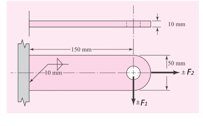 10 mm
-150 mm-
50 mm
-10 mm
+ F2
±F1
