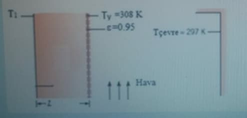 T1
Ty =308 K
E0.95
Tçevre-297 K-
Hava
111
