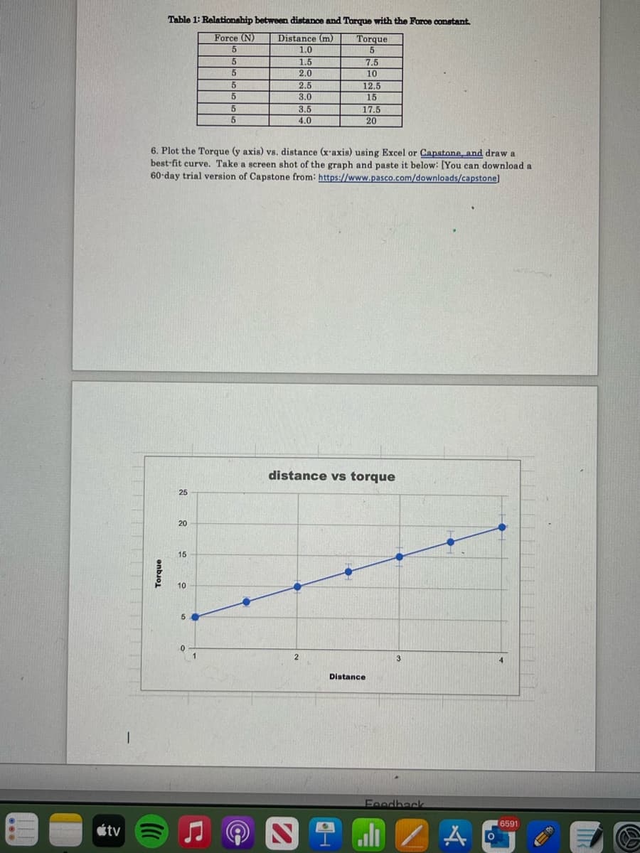 Table 1: Relationahip between distance and Torque with the Force constant.
Force (N)
Distance (m)
Torque
1.0
1.5
7.5
5
2.0
10
2.5
12,5
3.0
15
17.5
20
3.5
4.0
6. Plot the Torque (y axis) vVs. distance (x-axis) using Excel or Capstone and draw a
best-fit curve. Take a screen shot of the graph and paste it below: [You can download a
60-day trial version of Capstone from: https://www.pasco.com/downloads/capstone)
distance vs torque
25
20
15
10
5
3
Distance
Feodback
6591
étv
