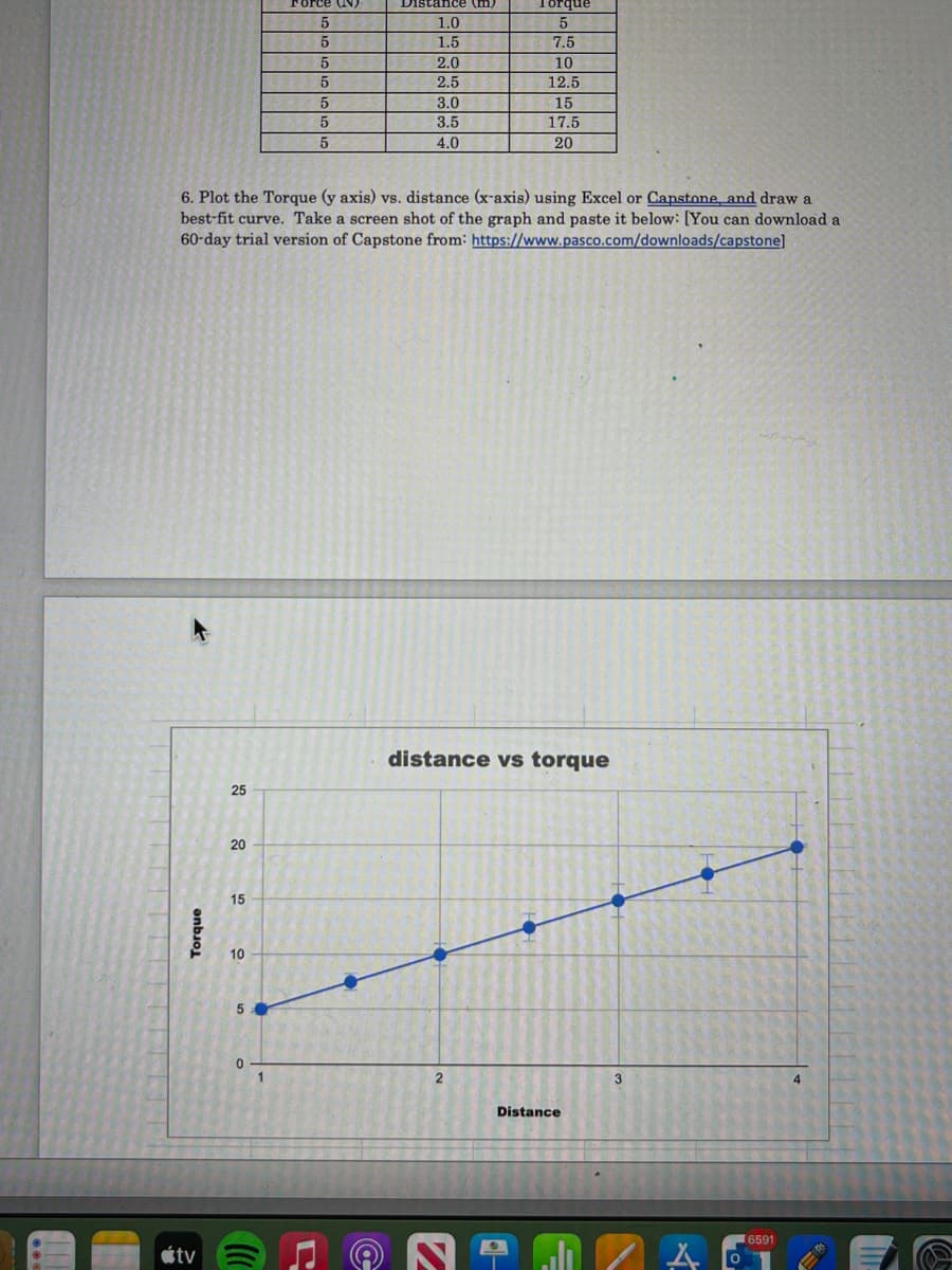 Force UN)
Distance (m)
anbi01
1.0
1.5
7.5
2.0
10
2.5
12.5
3.0
15
17.5
20
3.5
4.0
6. Plot the Torque (y axis) vs. distance (x-axis) using Excel or Capstone and draw a
best-fit curve. Take a screen shot of the graph and paste it below: [You can download a
60-day trial version of Capstone from: https://www.pasco.com/downloads/capstone]
distance vs torque
25
20
15
10
5
1
3
4
Distance
16591
ənbuo1
